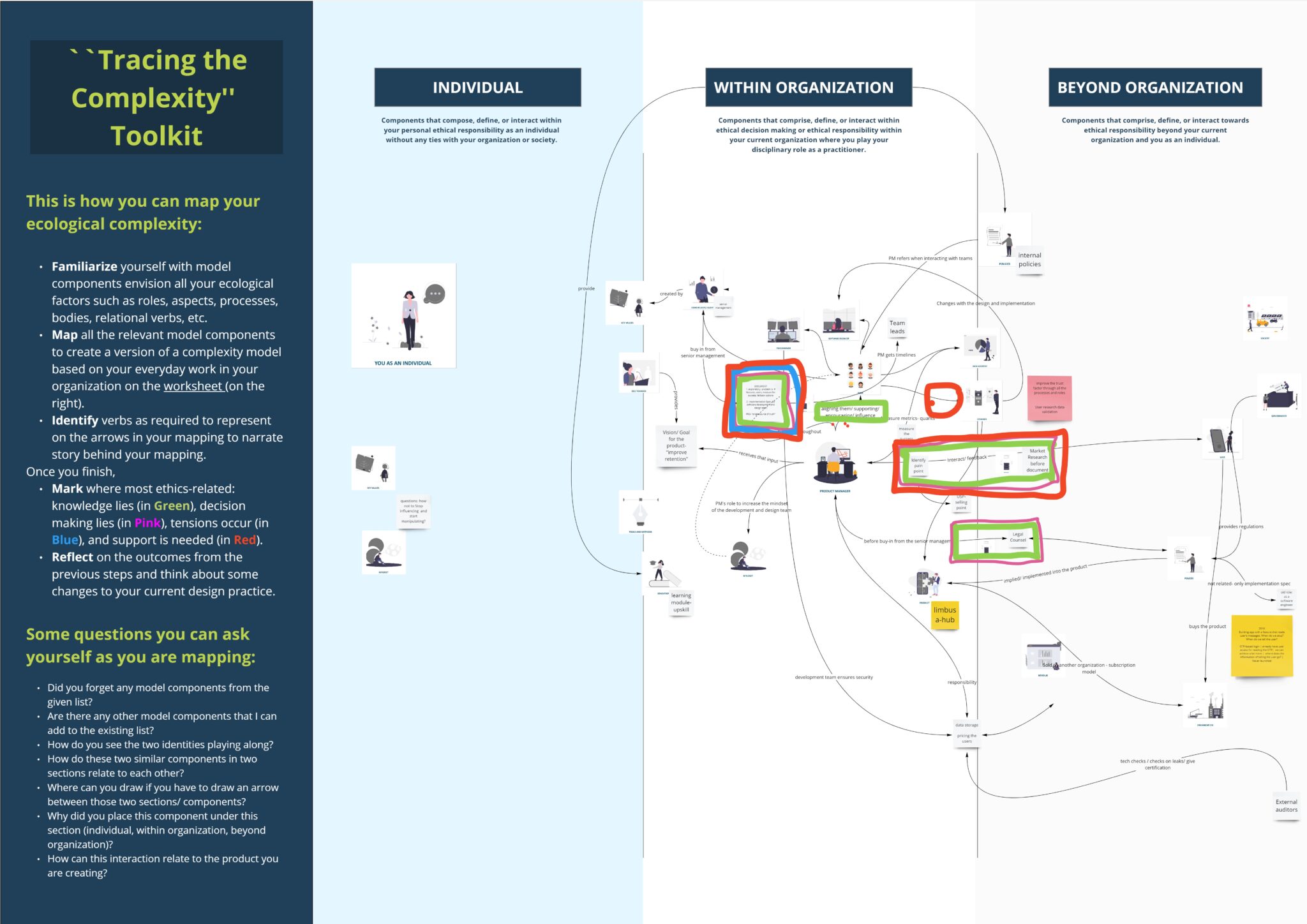 Tracing the (Ethical) Complexity - Improving Everyday Ethics